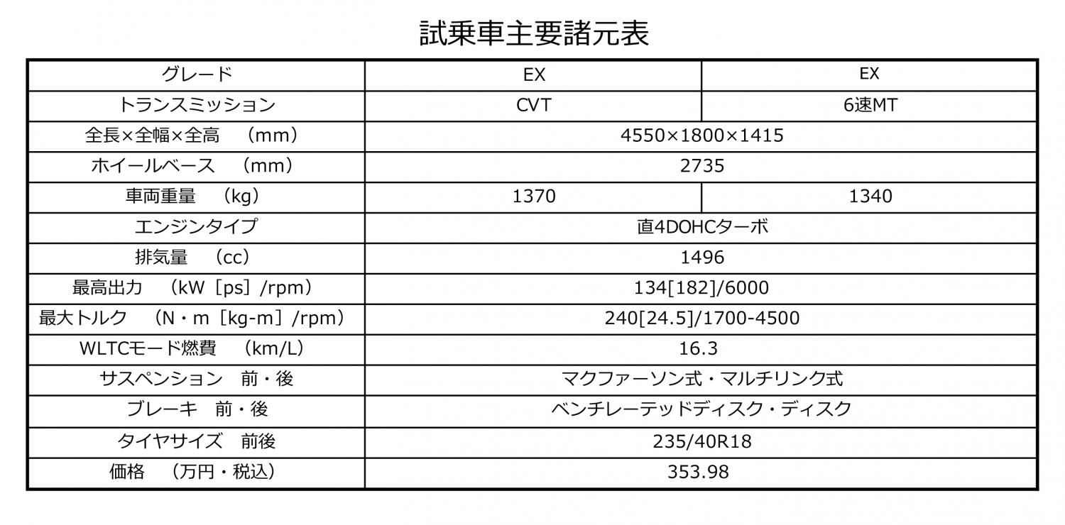 中谷明彦が新型シビック公道試乗で魅力を探る