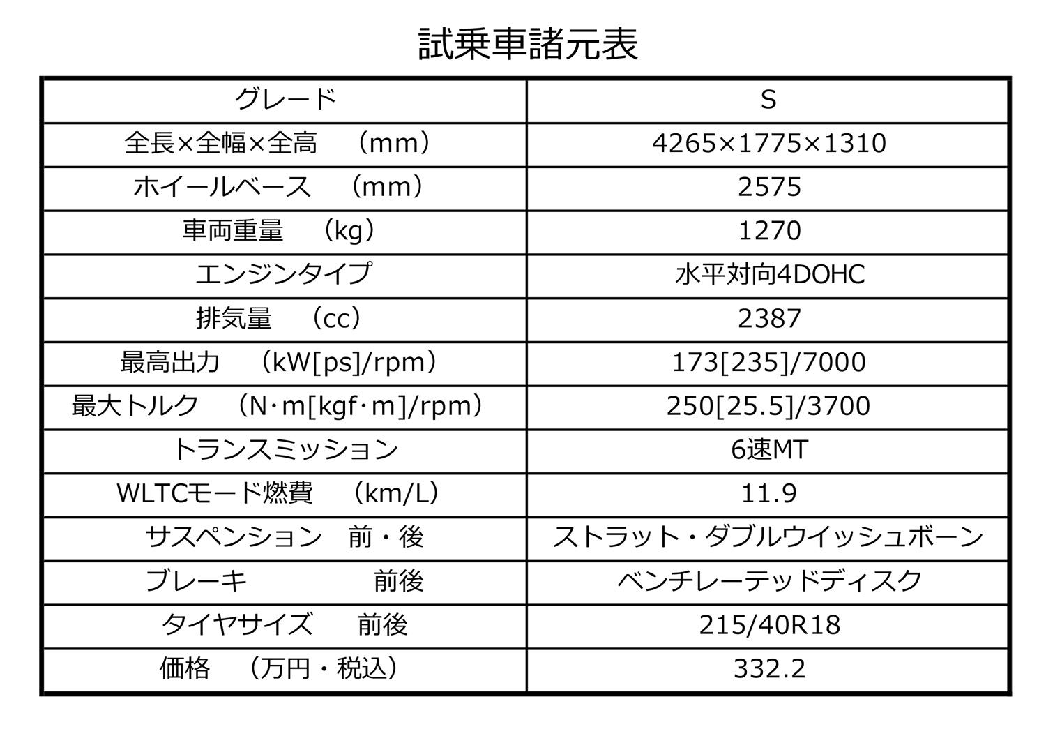 スバルBRZの公道試乗記