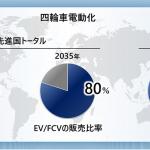 【画像】そろそろホンダは「エンジン開発」をやめるハズ！　今後ホンダの「エンジン車」を買っても大丈夫なのか？ 〜 画像2