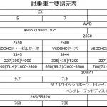 【画像】【試乗】いま圧倒的人気の300系ランドクルーザー４モデルに一気乗り！　驚くほど走りの特性が違う４台で本命も見えた 〜 画像133