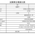 【画像】【試乗】新型シビックは「曲がり」がスゴイ！　中谷明彦がクローズドコースで試した 〜 画像11