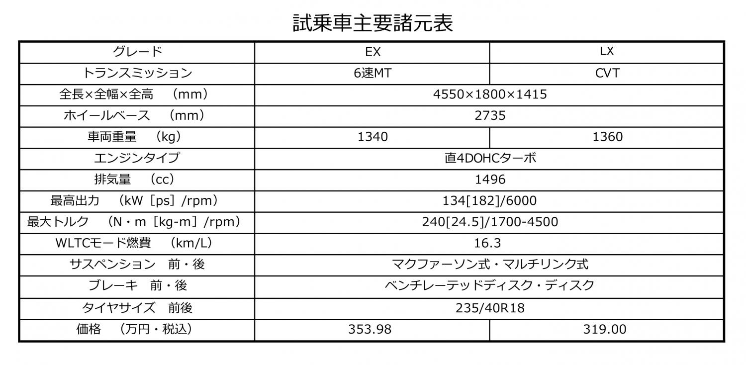 中谷明彦がシビックの６MTとCVTをファーストインプレッション