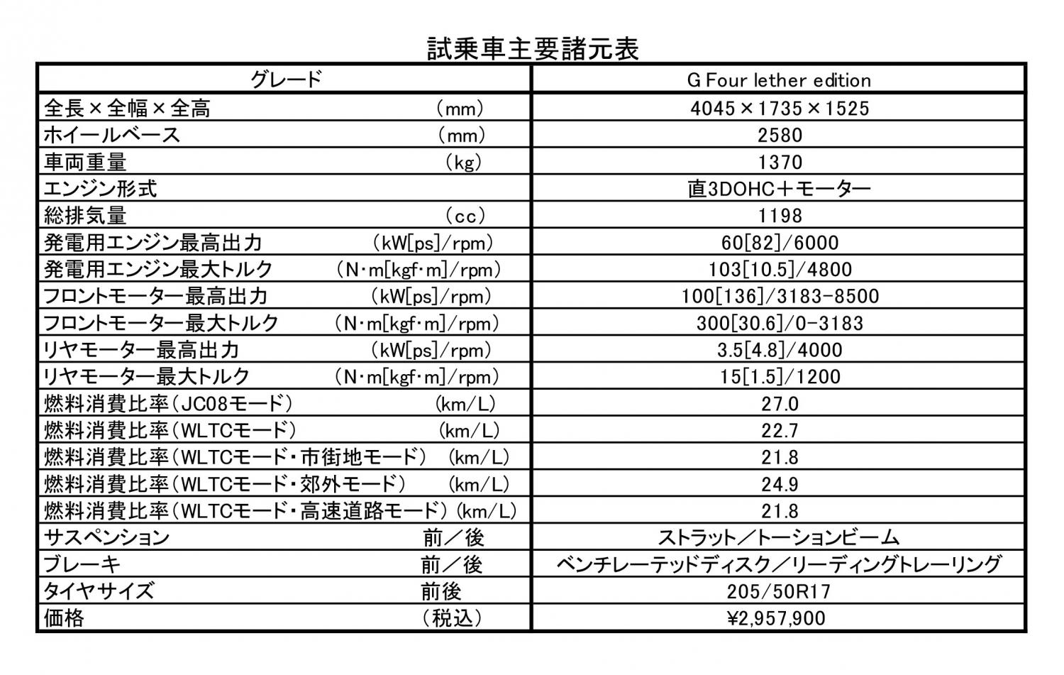 日産ノートオーラの公道試乗