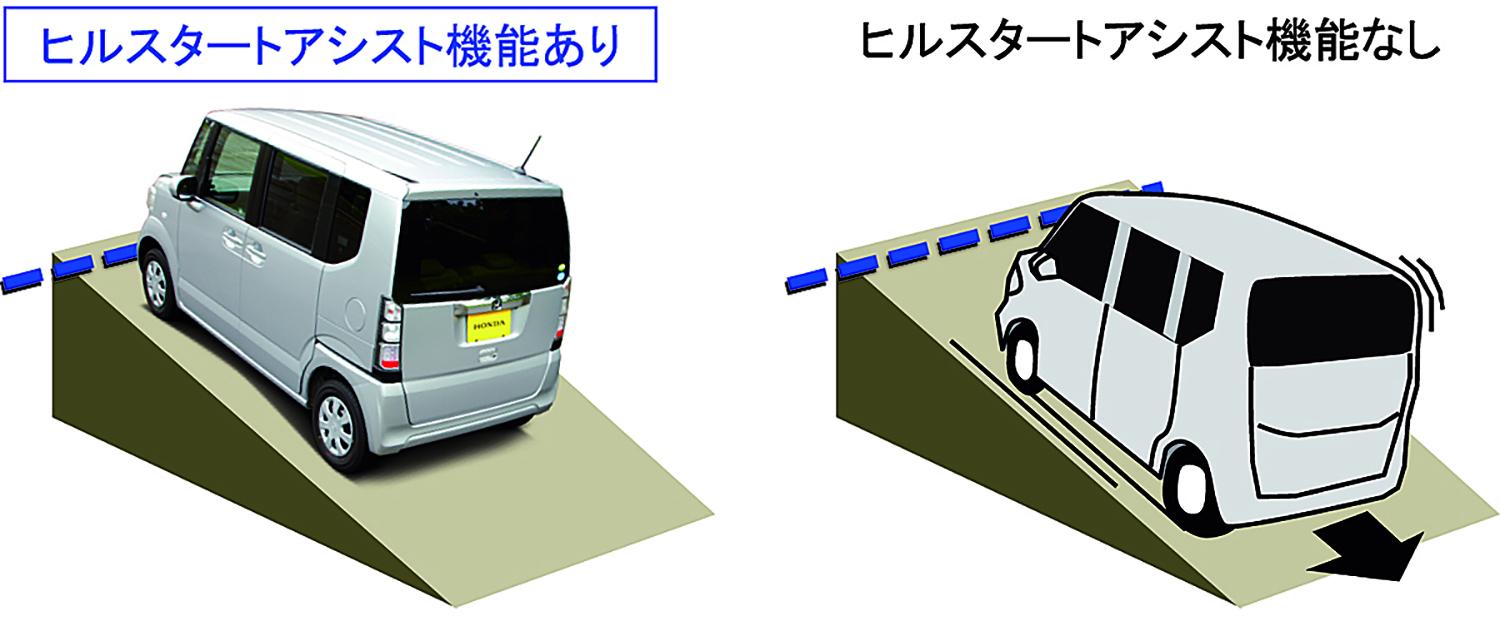 ヒルアシスト解説図 〜 画像7