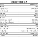 【画像】【試乗】プロを満足させられる使い勝手と性能あり！　新型キャラバンに乗ったら商用バンとは思えないほど快適だった 〜 画像11