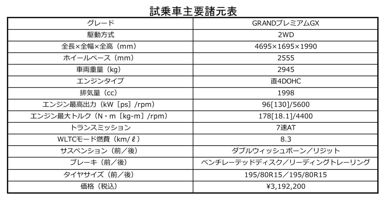 新型キャラバンに乗ったら商用バンとは思えないほど快適だった