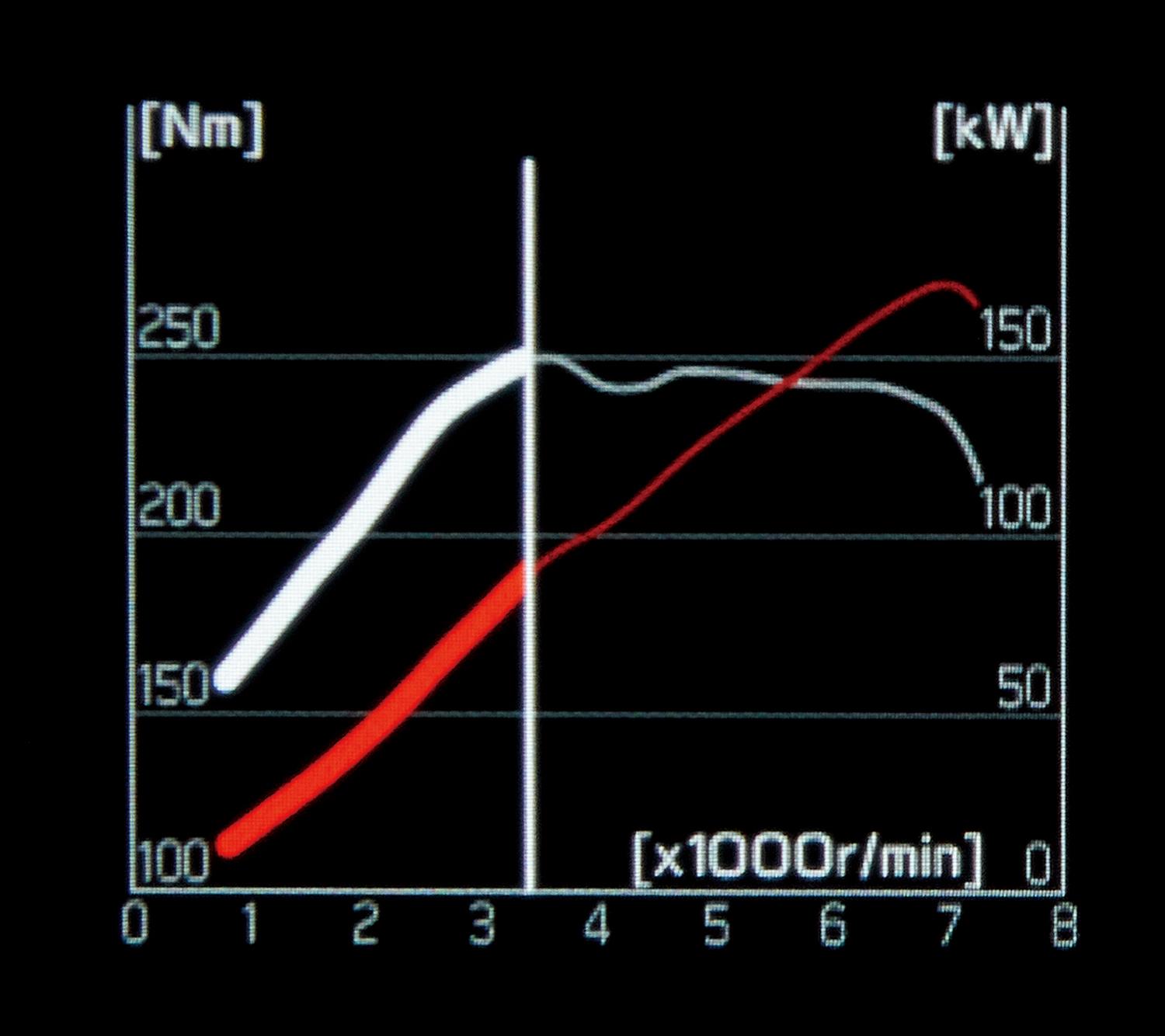 21 GR86_P29_Multi_information_display_Power_torque 〜 画像27