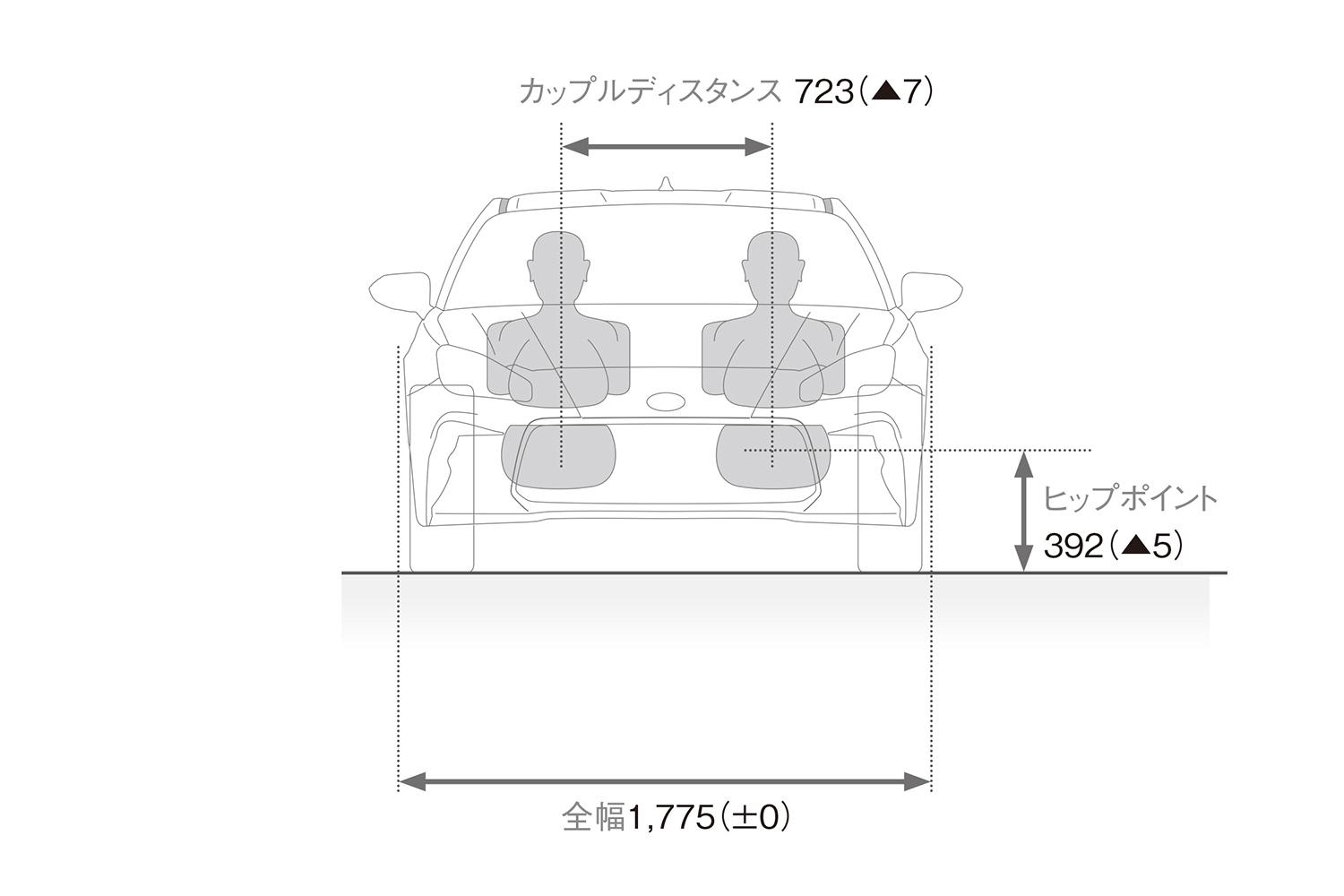 GR86のパッケージングイメージ