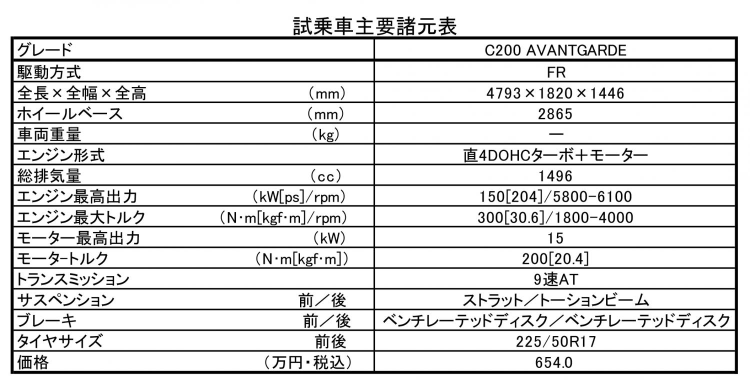 メルセデス・ベンツCクラスの諸元表