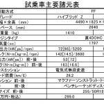 【画像】【試乗】カローラの名は伊達じゃない！　使いやすくて買いやすい「カローラクロス」の安心感たっぷりなデキ 〜 画像32