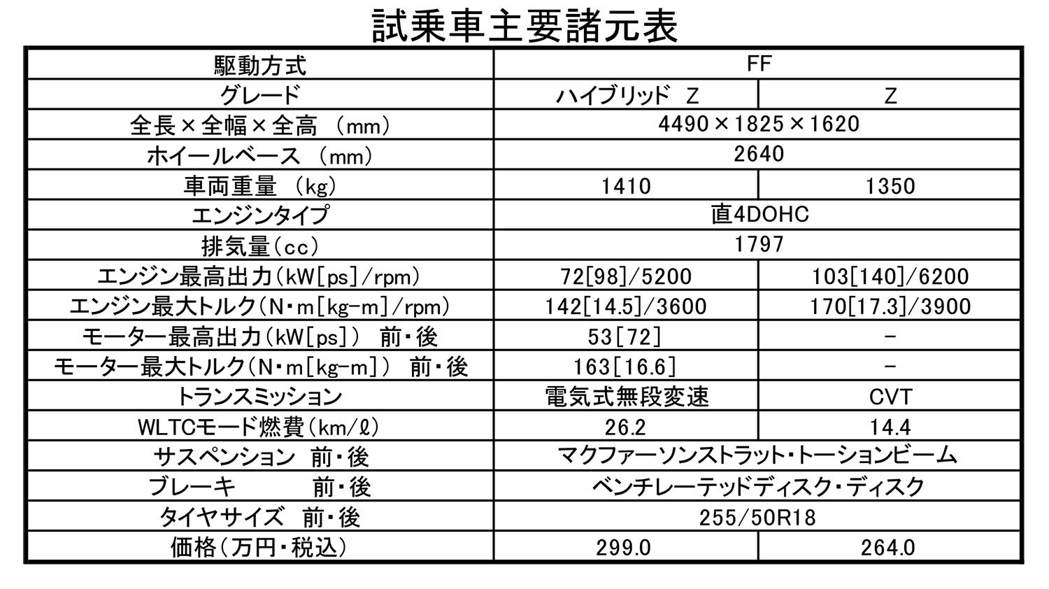 トヨタ・カローラクロスの試乗記 〜 画像32