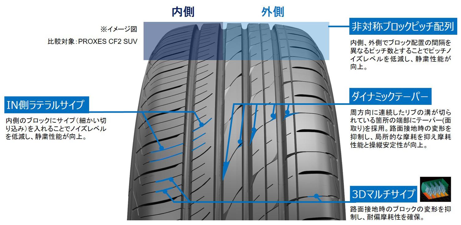 PROXES CL1 SUV詳細