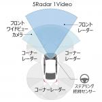 【画像】交通事故での死者ゼロを目指してミリ波レーダーを追加！　全方位センシングに進化した「ホンダ センシング 360」を発表 〜 画像3