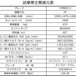 【画像】【試乗】お手頃価格でも上質！　ワゴンＲスマイルの「走り」と「中身」にスズキマジックを見た 〜 画像14