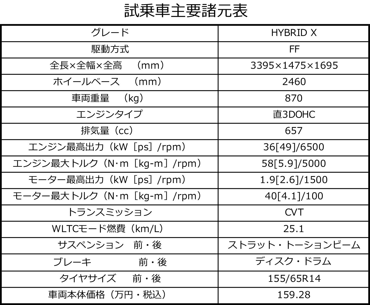 スズキ・ワゴンRスマイルの主要諸元表