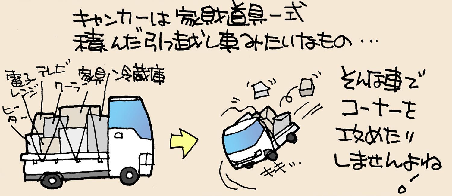 キャンピングカーの荷物事情 〜 画像7