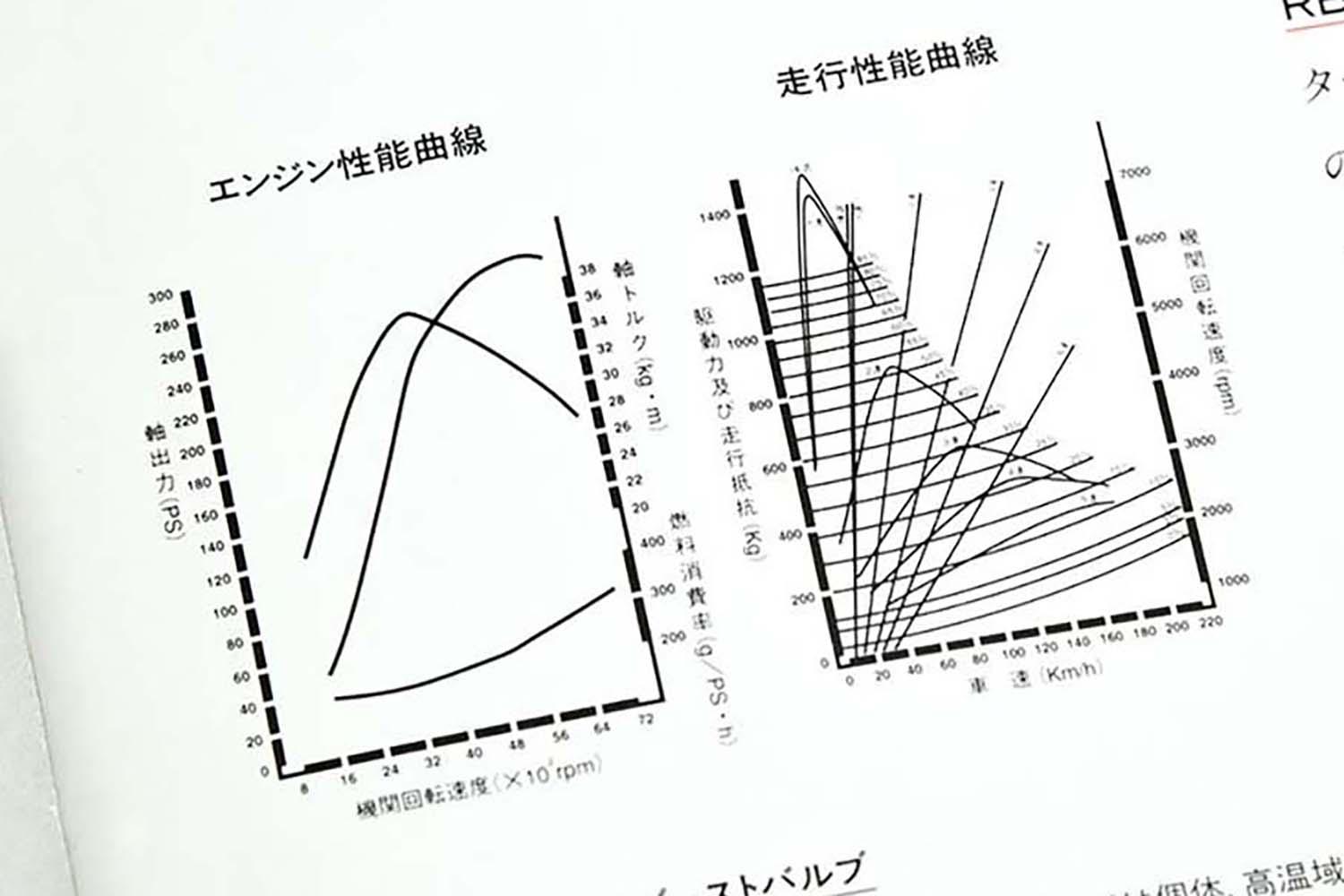 エンジン出力と走行性能のグラフのイメージ 〜 画像6