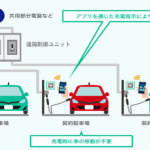【画像】電気自動車の未来に光を灯したのは「東京ガス」！　EVが集合住宅で使えない問題を解決する「イーブイレスト」とは 〜 画像3