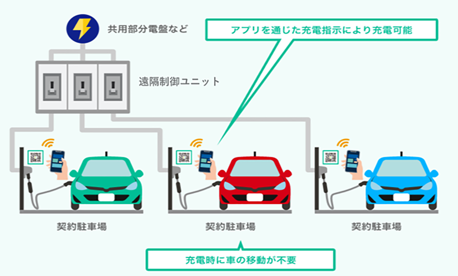 東京ガスの充電サービス「EVrest（イーブイレスト）」とは