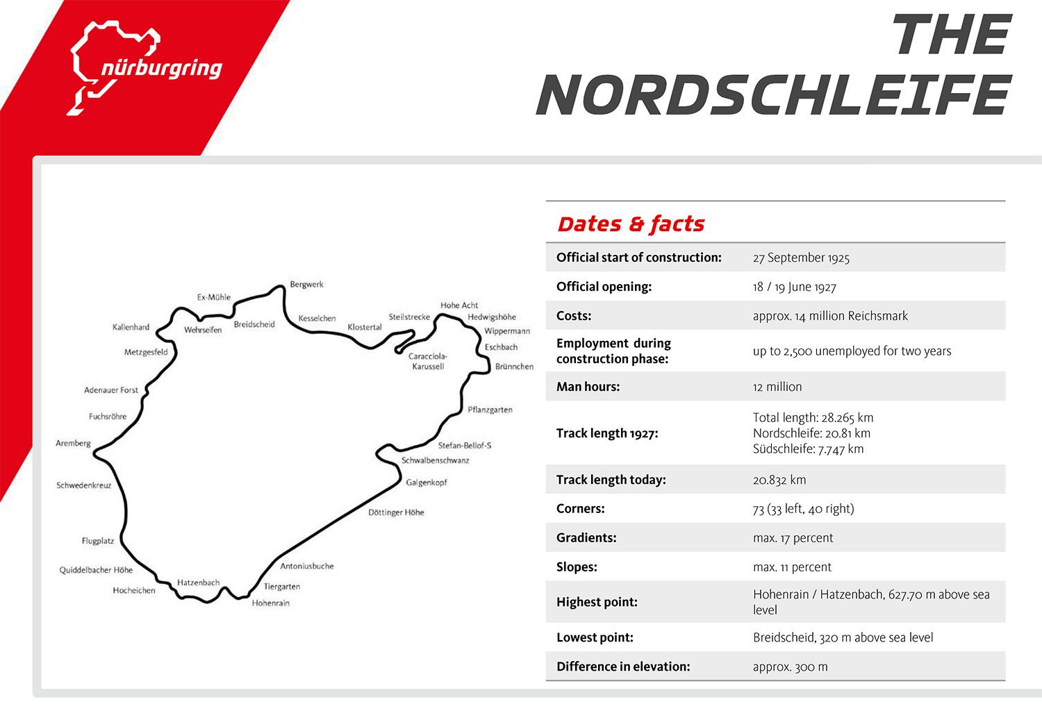 ニュルブルクリンク・ノルトシュライフェのコース図と概要