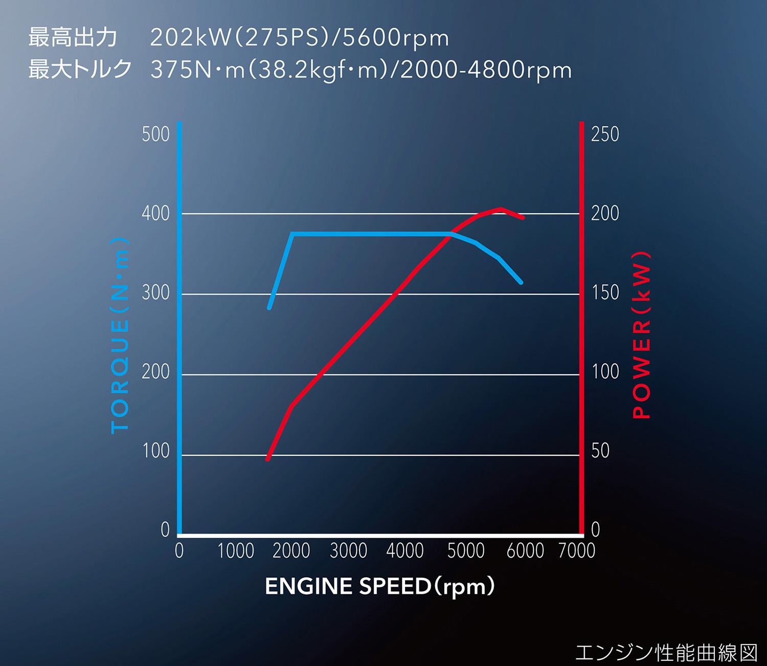 スバルWRX S4の日本仕様を発表 〜 画像45