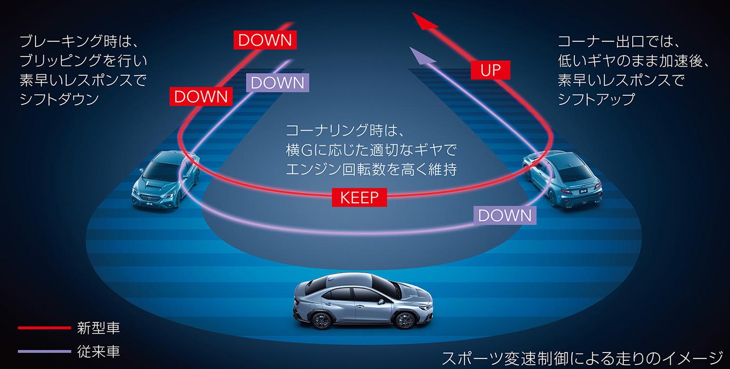 スバルWRX S4の日本仕様を発表 〜 画像46