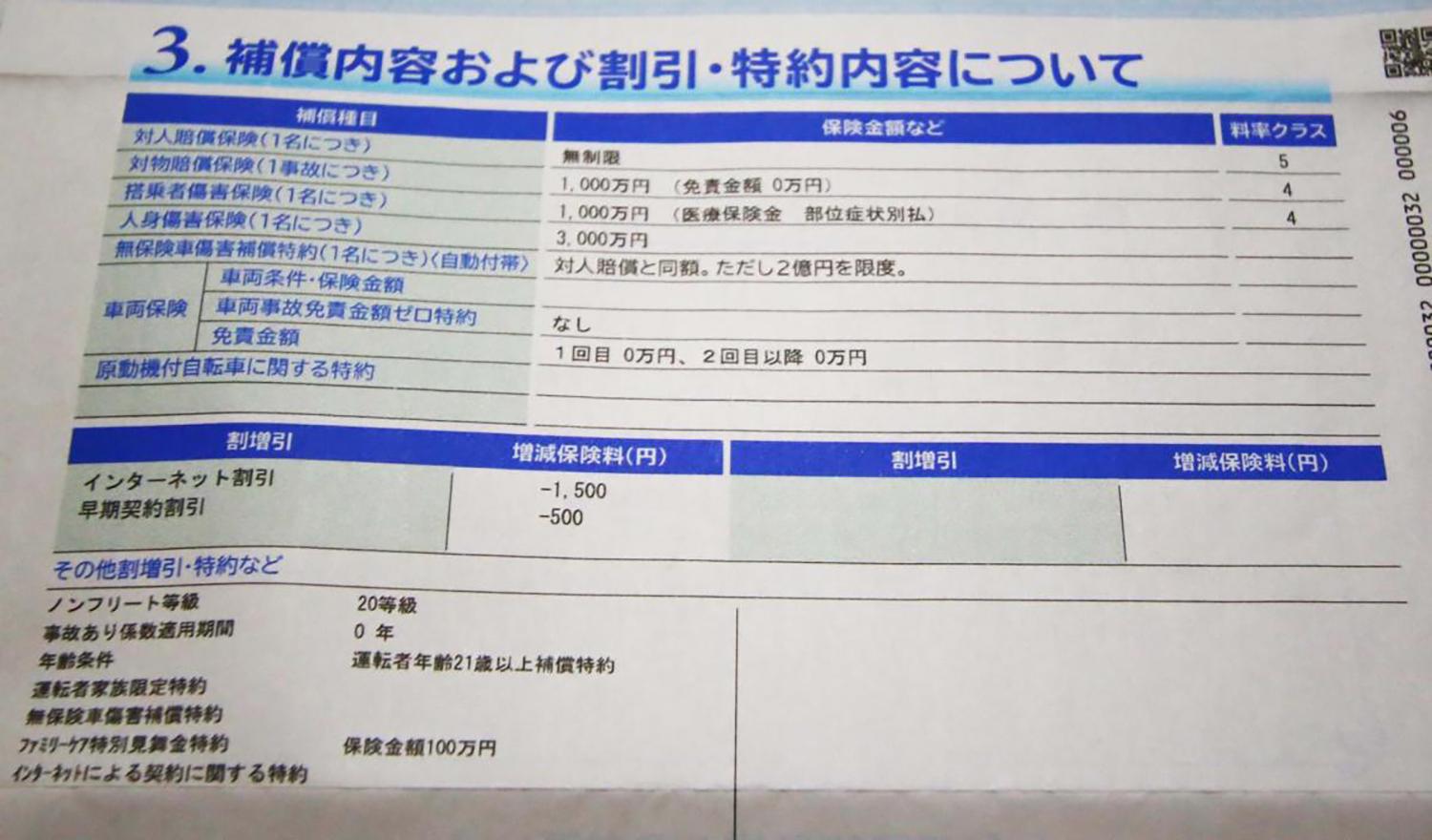 任意保険の補償内容のイメージ