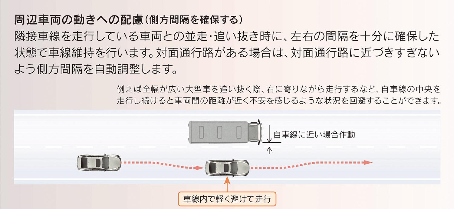 トヨタのAdvanced Driveのs運転支援イメージ