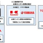 【画像】水素ばかりが注目されるがバイオマスもある！　カーボンニュートラル社会の「燃料」はドッチが有望？ 〜 画像1