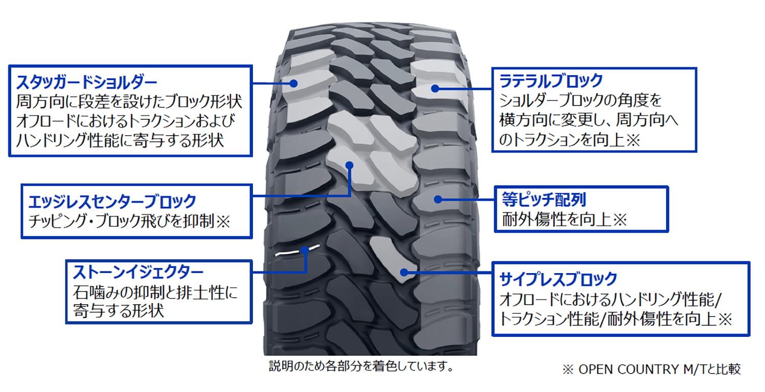 オープンカントリーM/T-Rのトレッドパターン解説イラスト