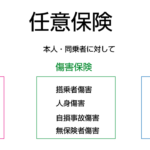 【画像】強制保険の「自賠責」があるのにナゼ？　クルマで「任意保険」が必要な理由を「わかりやすく」解説！ 〜 画像4