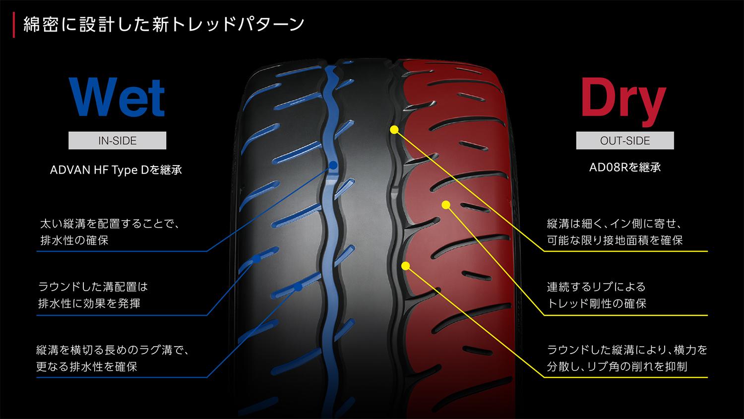 横浜ゴムから新作タイヤラッシュ 〜 画像12