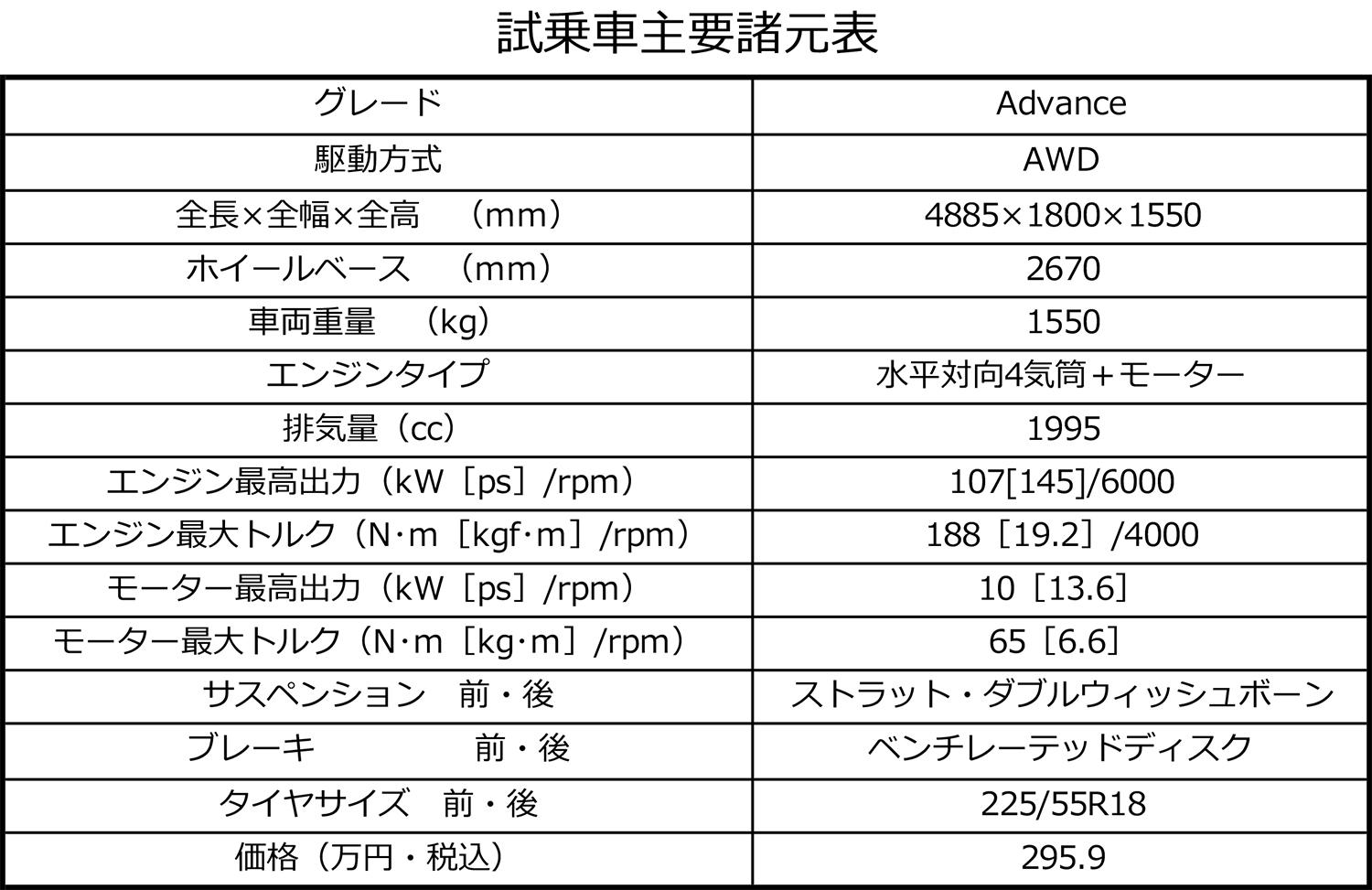 XV_advance_2022_spec 〜 画像21