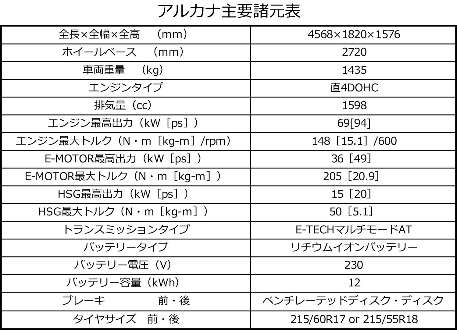 ルノー・アルカナの主要諸元表