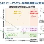 【画像】ホンダは本気で事故ゼロを目指している！　テストコースで体験した「現実的」な未来の技術に衝撃【その１】 〜 画像6