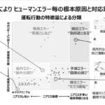 【画像】ホンダは本気で事故ゼロを目指している！　テストコースで体験した「現実的」な未来の技術に衝撃【その１】 〜 画像7