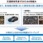 【画像】ホンダは本気で事故ゼロを目指している！　テストコースで体験した「現実的」な未来の技術に衝撃【その１】 〜 画像3