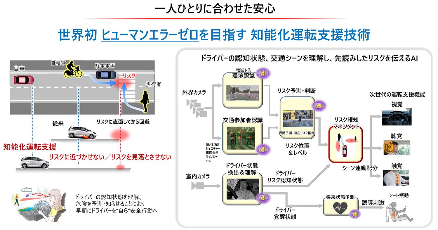 fMRIによって安全運転能力を拡張するための施策 〜 画像2