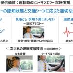 【画像】ホンダは本気で事故ゼロを目指している！　テストコースで体験した「現実的」な未来の技術に衝撃【その１】 〜 画像1