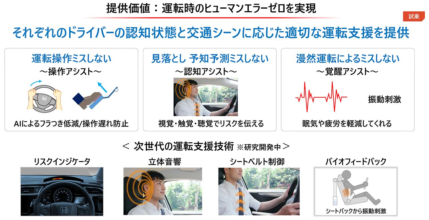 次世代の運転支援技術における認知アシスト 〜 画像1