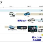 【画像】今後の選択次第では苦境に立たされる可能性も！　トヨタが電動車に「３種の電池」を使う理由 〜 画像5