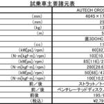 【画像】なぜかどこかに出かけたくなる！　ノートAUTECHクロスオーバーの魅力を走って解明した 〜 画像35