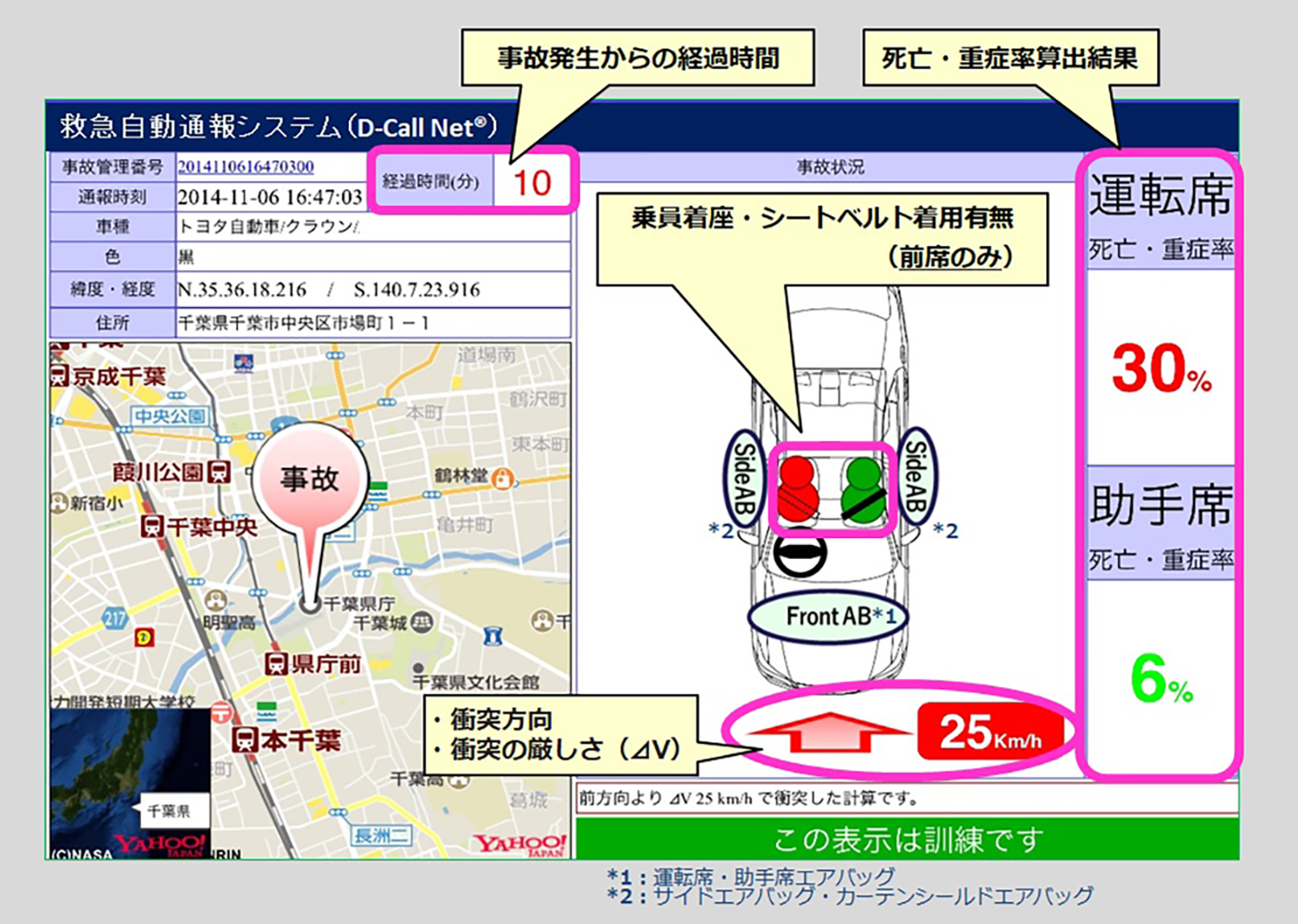 D-Call Net詳細