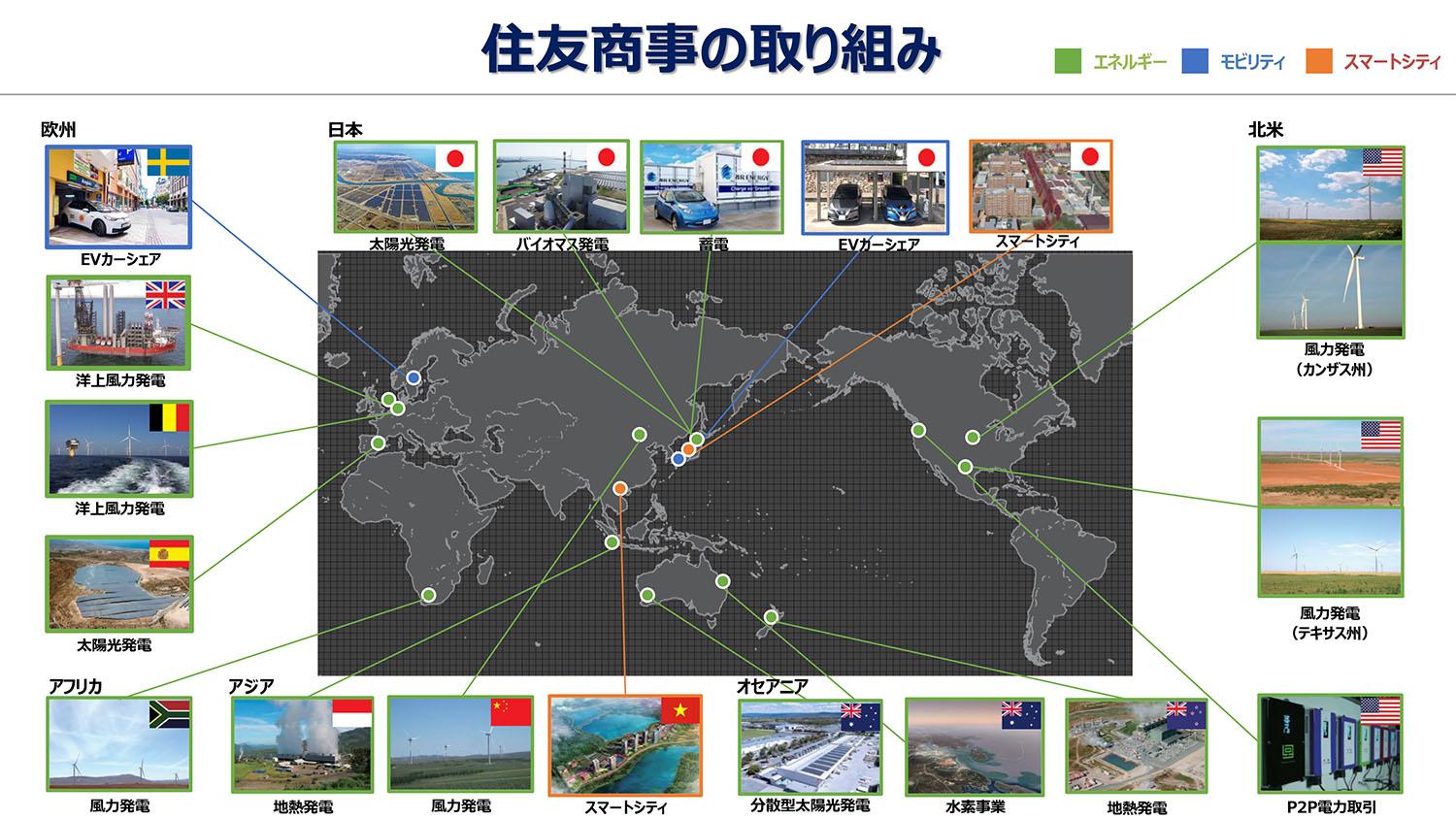 カーボンニュートラルに向けた住友商事の取り組みのイメージ 〜 画像2