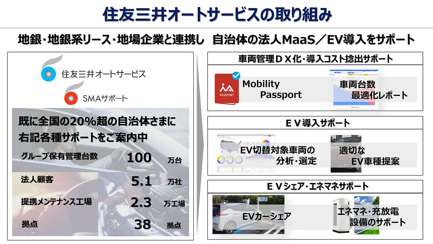 カーボンニュートラルに向けた住友三井オートサービスの取り組みのイメージ 〜 画像1