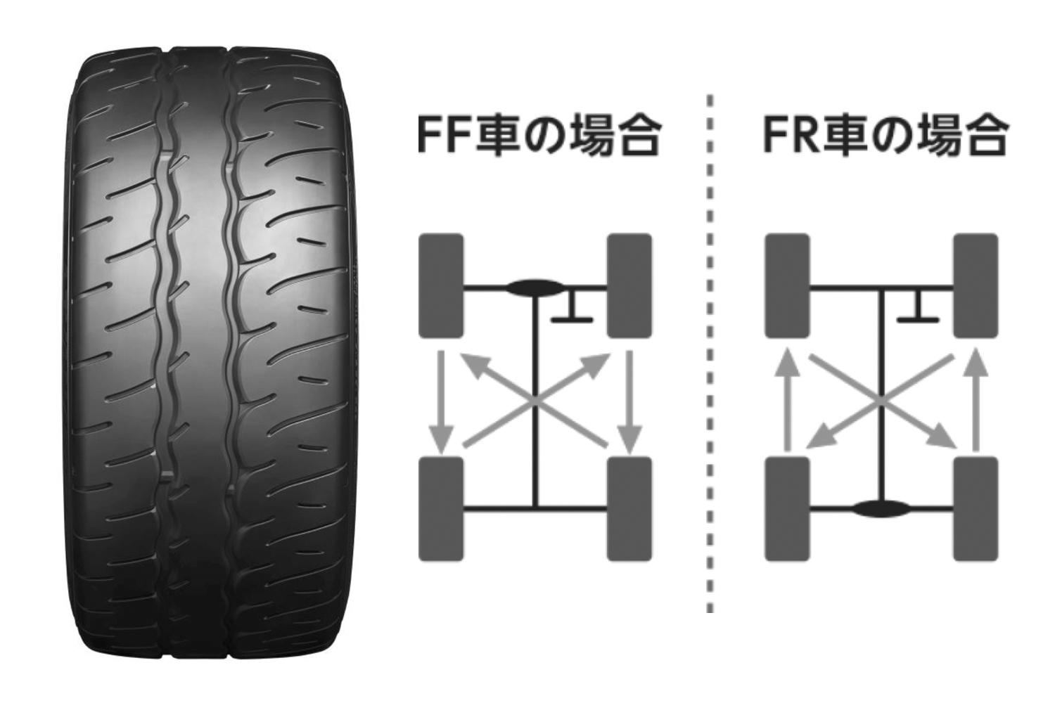 ADVAN NEOVA AD09の非対称とレッドパターンのイメージ 〜 画像6