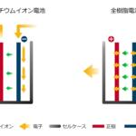 【画像】決して「神電池」ではない！　自動車メーカーが期待を寄せる「全固体電池」とは？ 〜 画像4