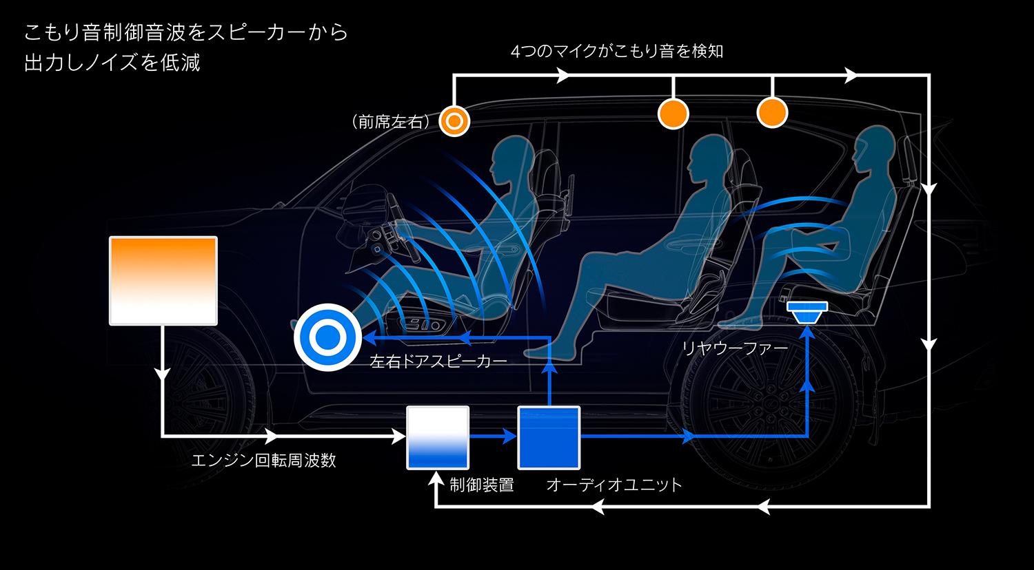 新型「LX」を発売 〜 画像56