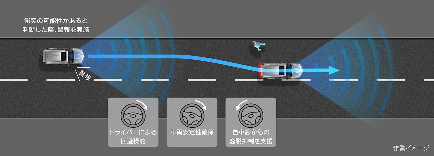 新型「LX」を発売 〜 画像59