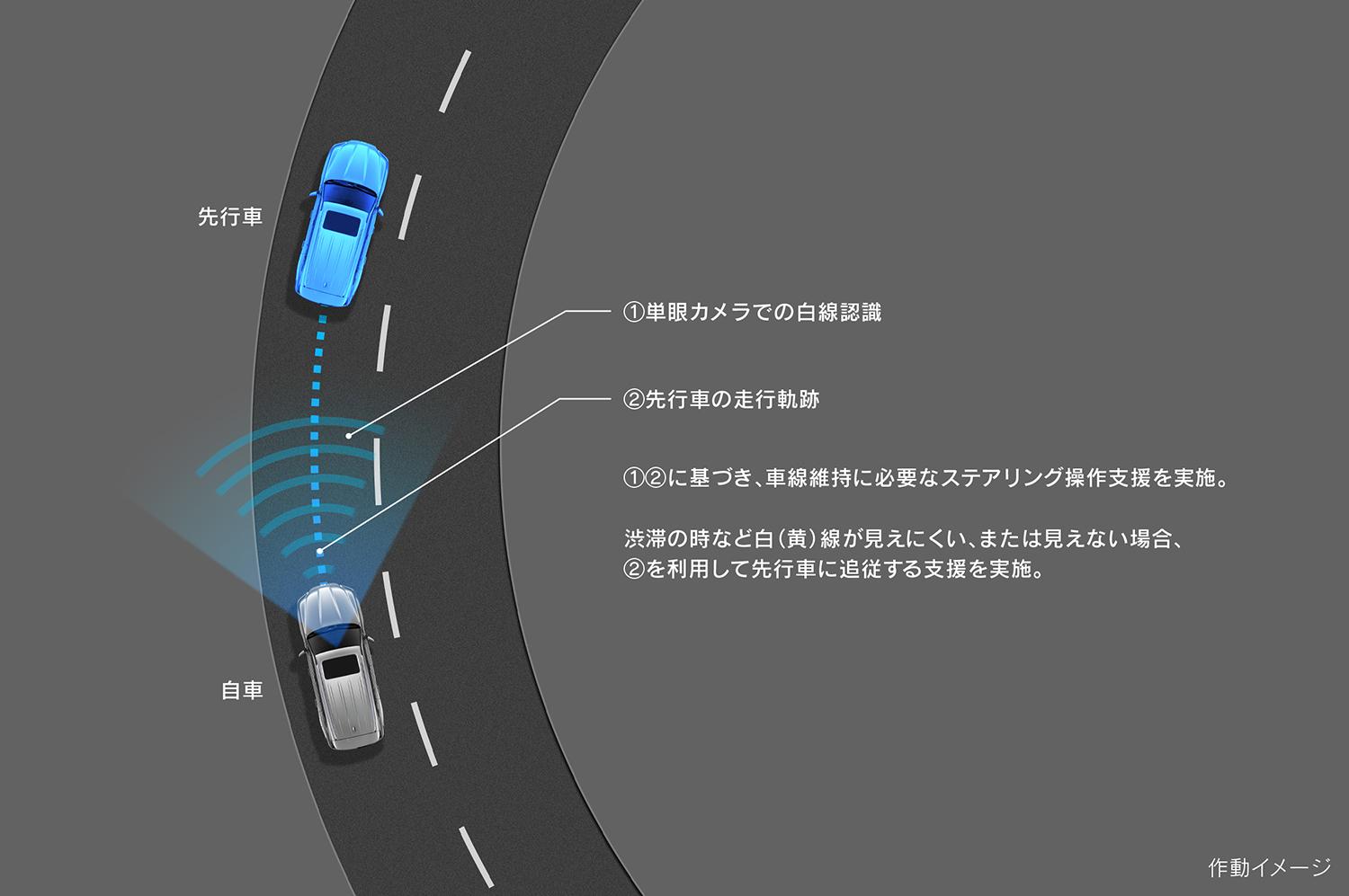 新型「LX」を発売 〜 画像62